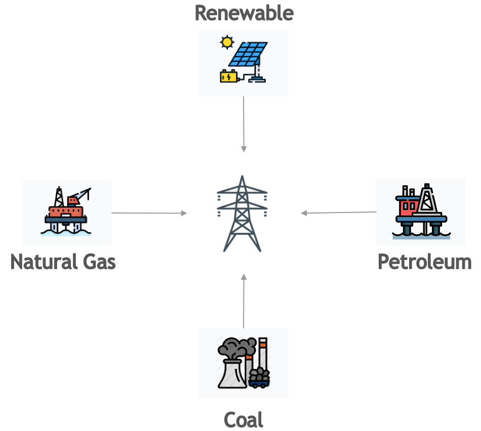 Grid Energy Mix